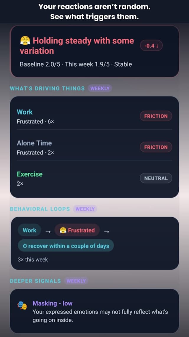 TriggerMap insight screen: weekly baseline comparison, driving factors and behavioural loops.