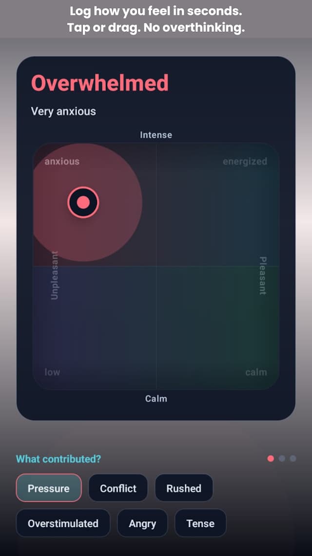 TriggerMap logging screen: a two-axis mood selector with contributing factors below it.